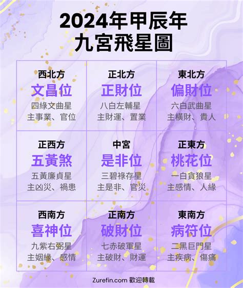 九宮圖2023|2023年家居方位凶吉 玄學大師九宮飛星風水布局建議